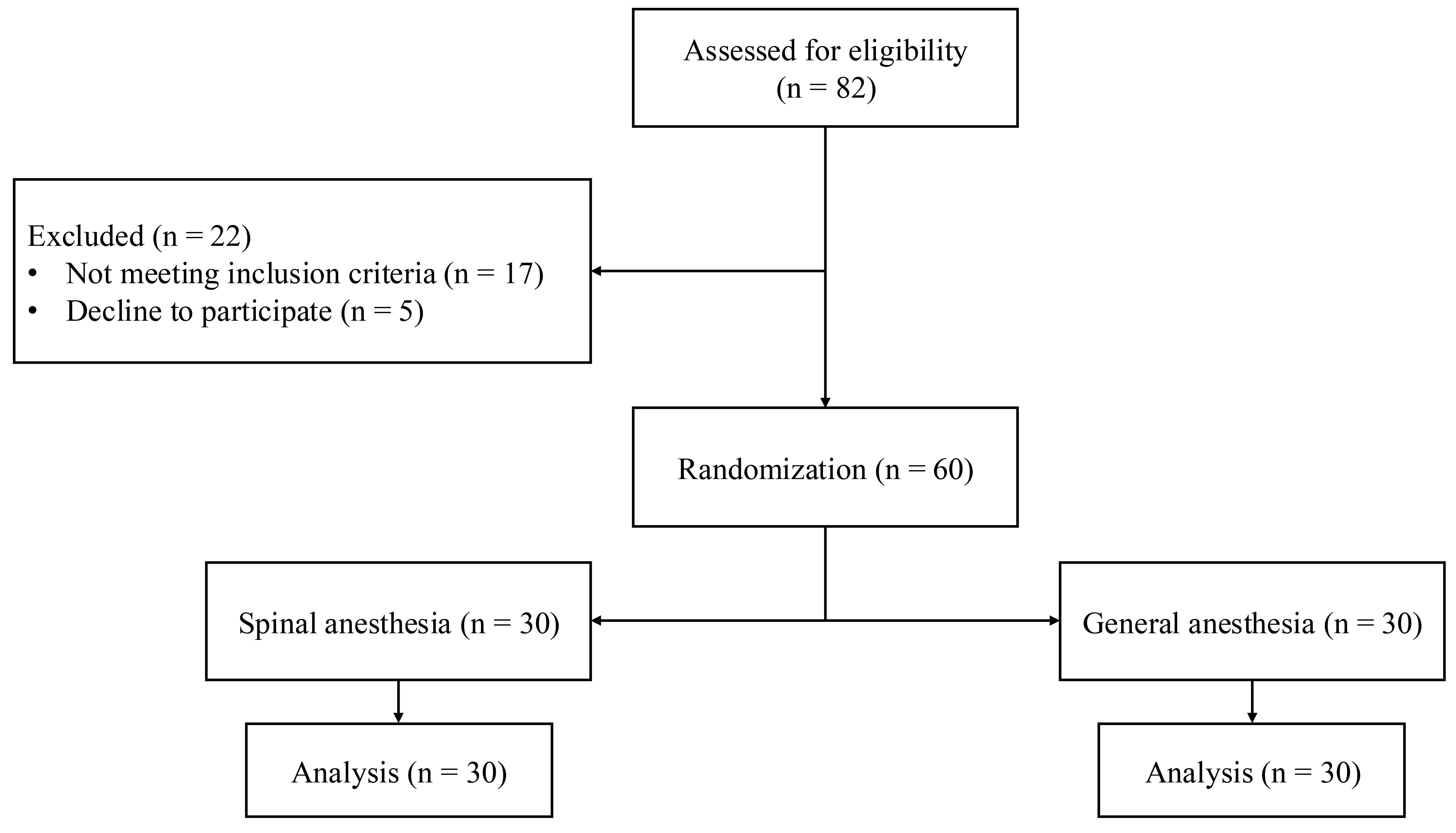 Flowchart showing the study design.