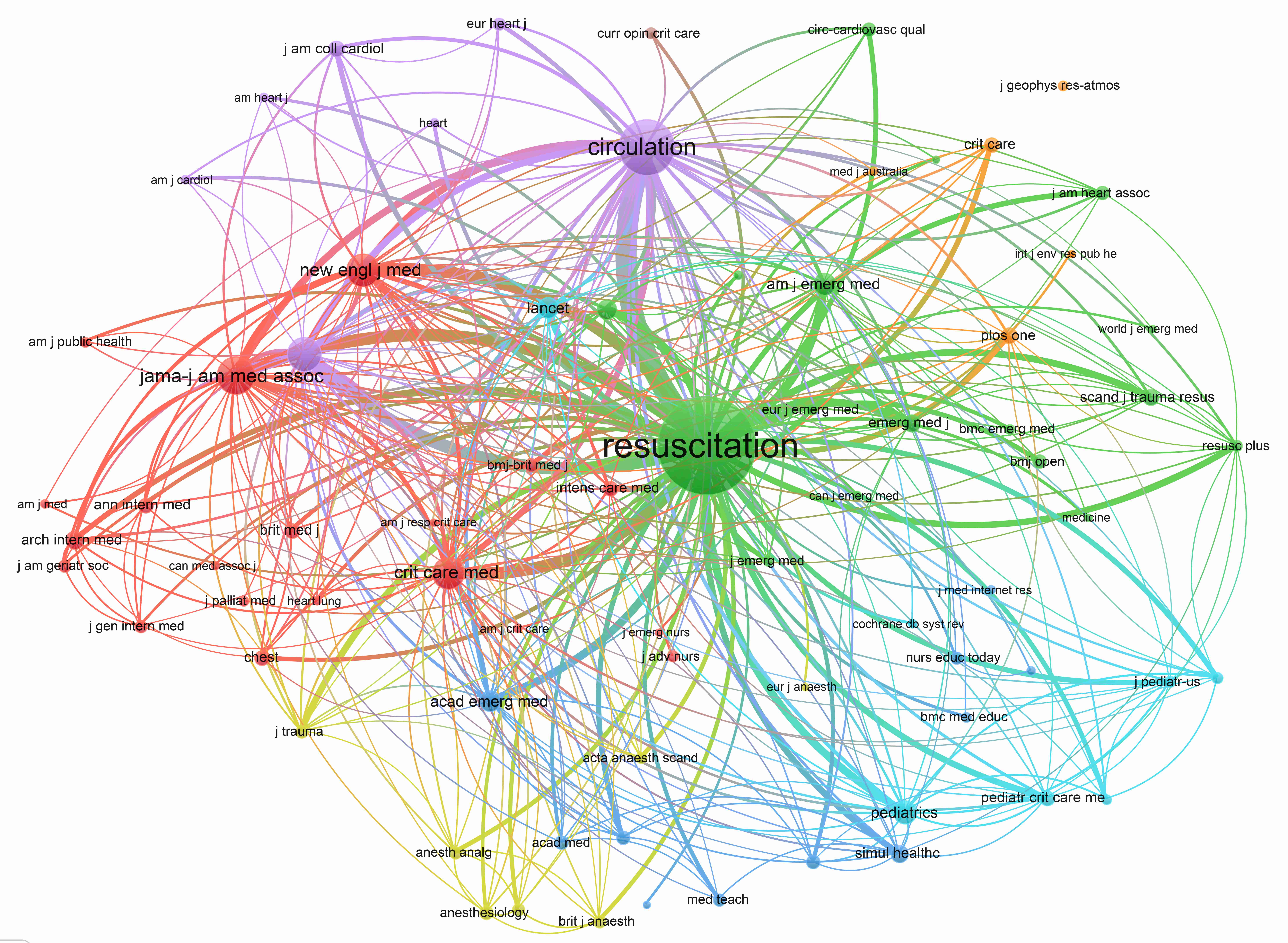 Cluster analysis of cooperation among journals.