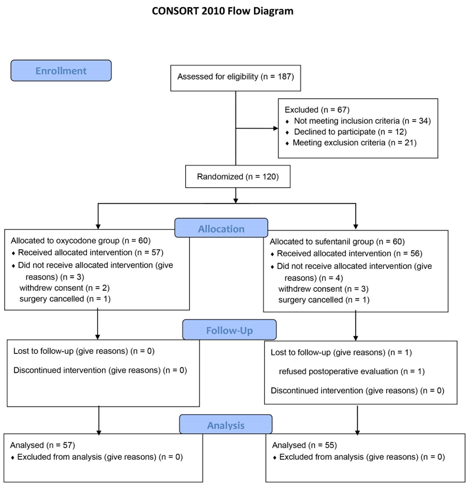 CONSORT 2010 flow diagram. CONSORT, Consolidated Standards of
Reporting Trials.