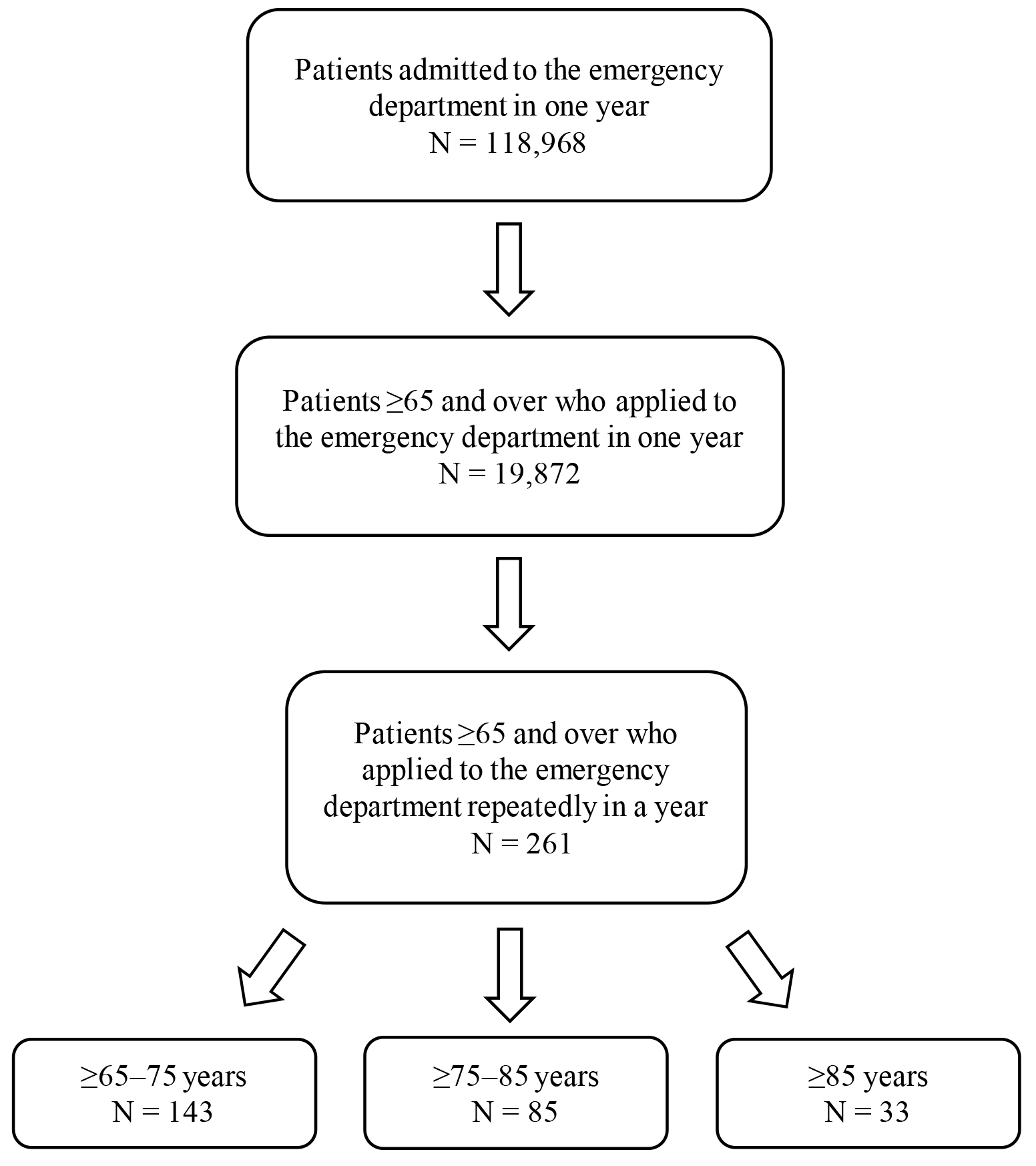 The participant recruitment scheme.