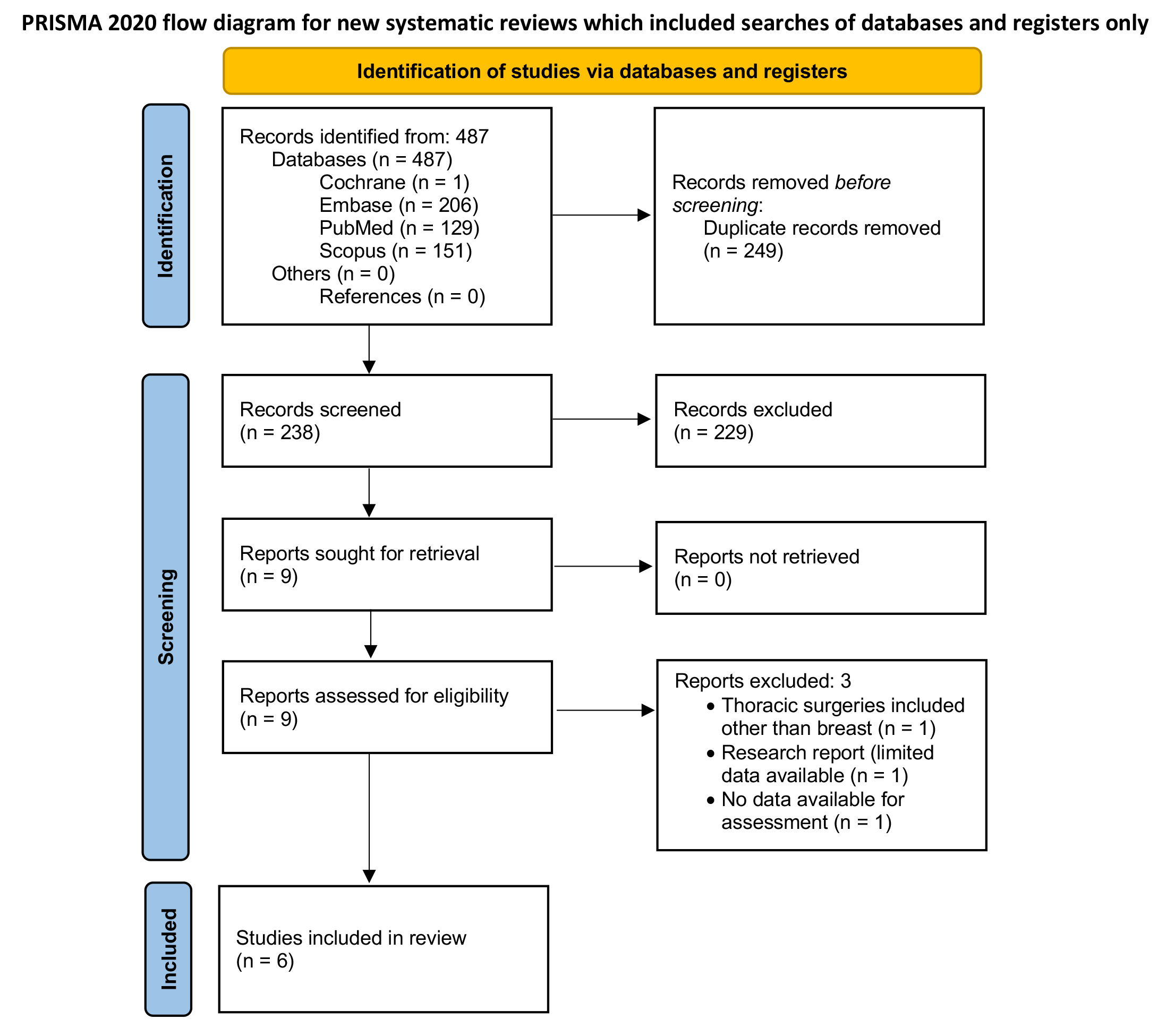 PRISMA flow diagram illustrating the study selection process.
PRISMA: Preferred Reporting Items for Systematic Reviews and Meta-Analyses.