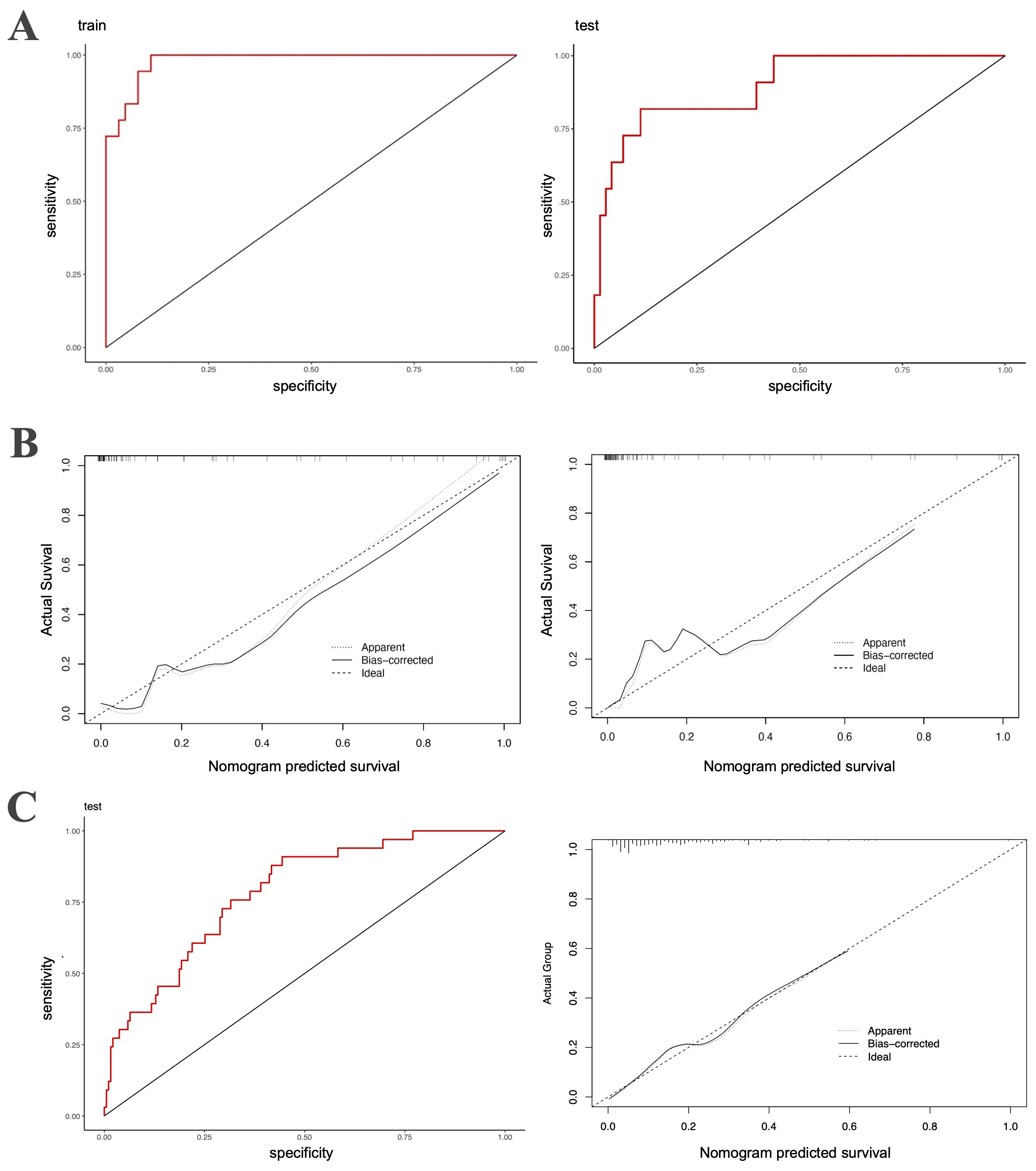 Validation of the nomogram for predicting severe thrombocytopenia in
CA-EBSI patients. (A) ROC curves of the nomogram for severe thrombocytopenia
prediction in CA-EBSI patients: Left—derivation cohort; Right—validation
cohort. (B) Calibration curves of the nomogram for severe thrombocytopenia
prediction in CA-EBSI patients: Left—derivation cohort; Right—validation
cohort. (C) External validation of the nomogram in an independent test cohort:
Left—ROC curve; Right—Calibration curve.