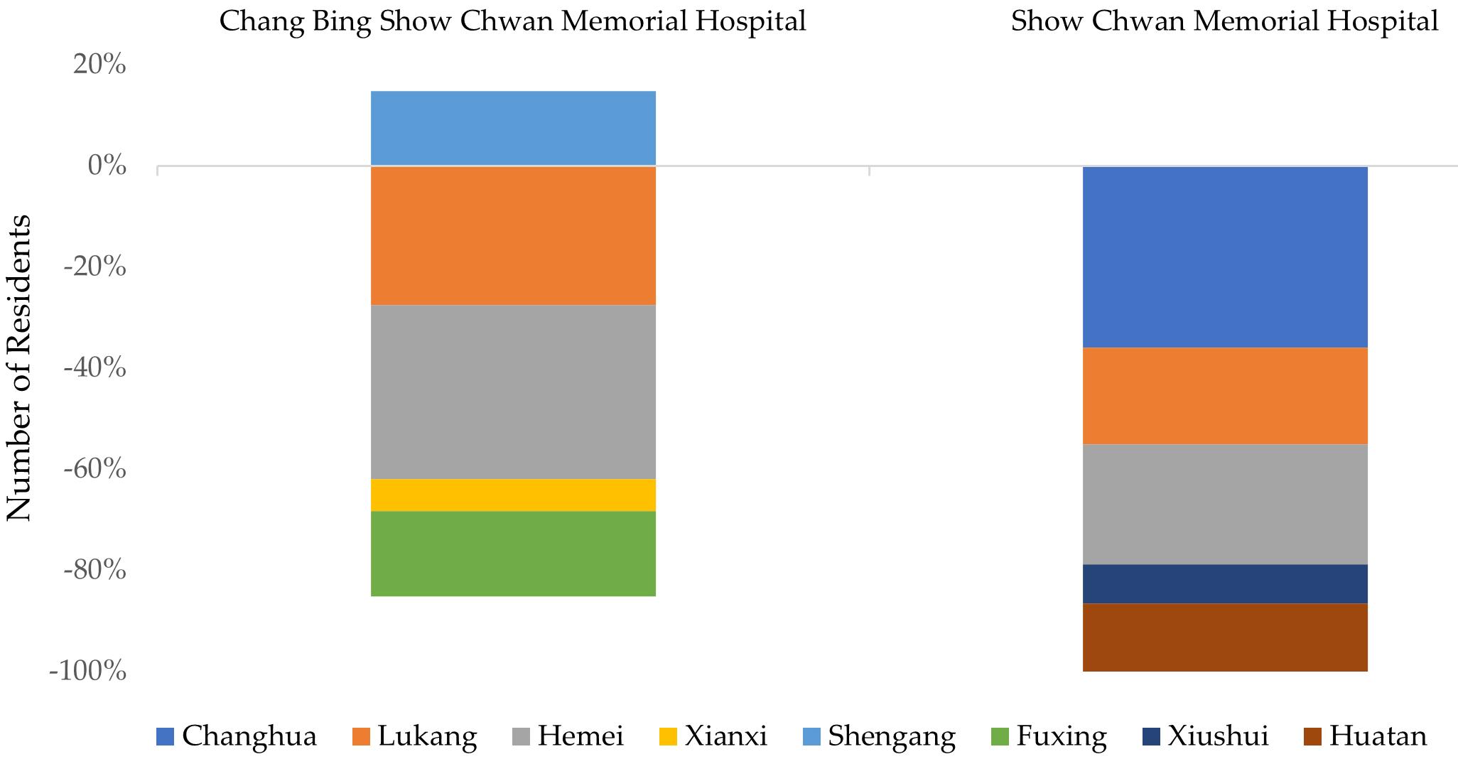 Population shifts: towns near two hospitals, 2022–2023.