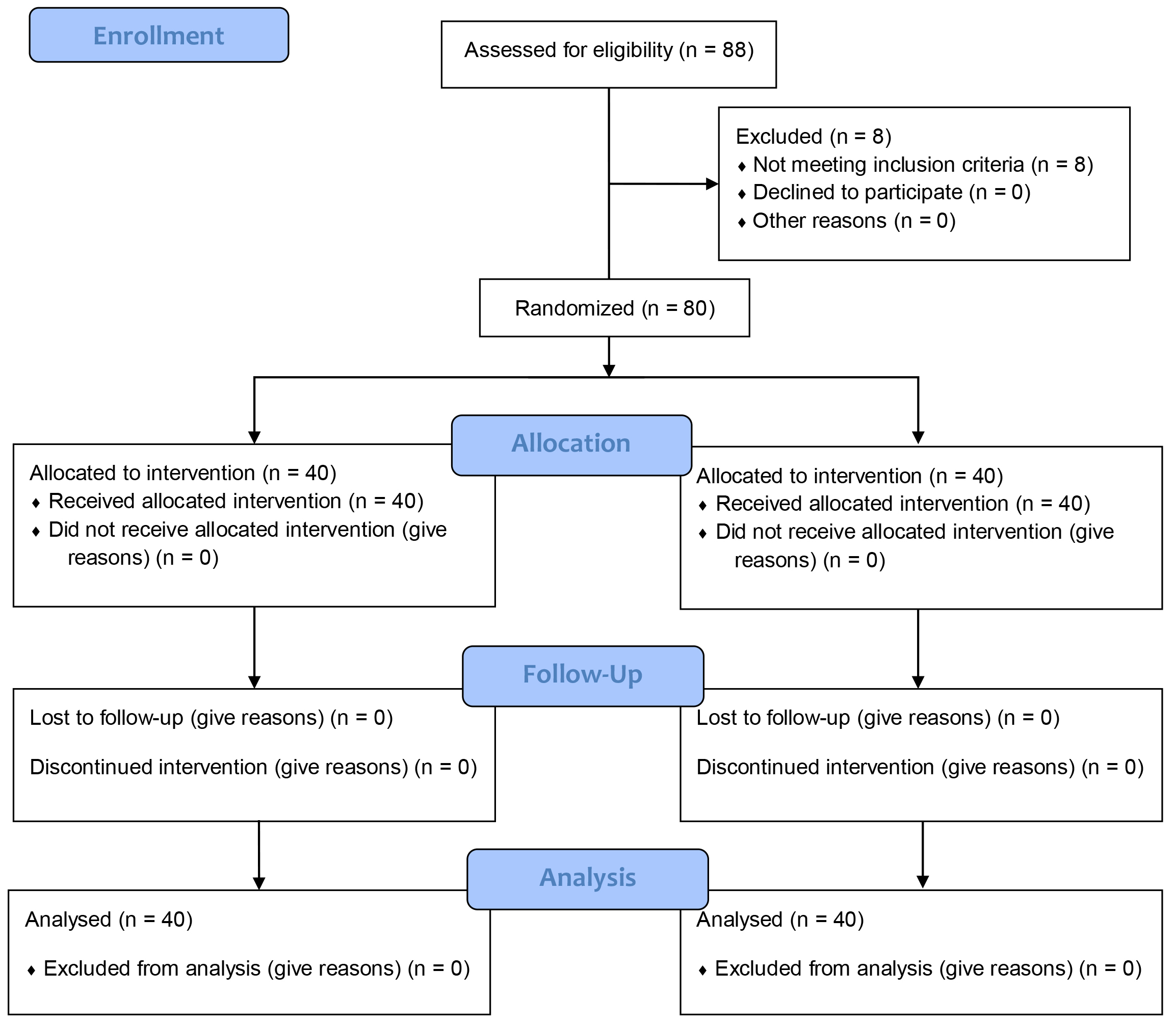 CONSORT 2010 flow diagram showing the participant selection
process.