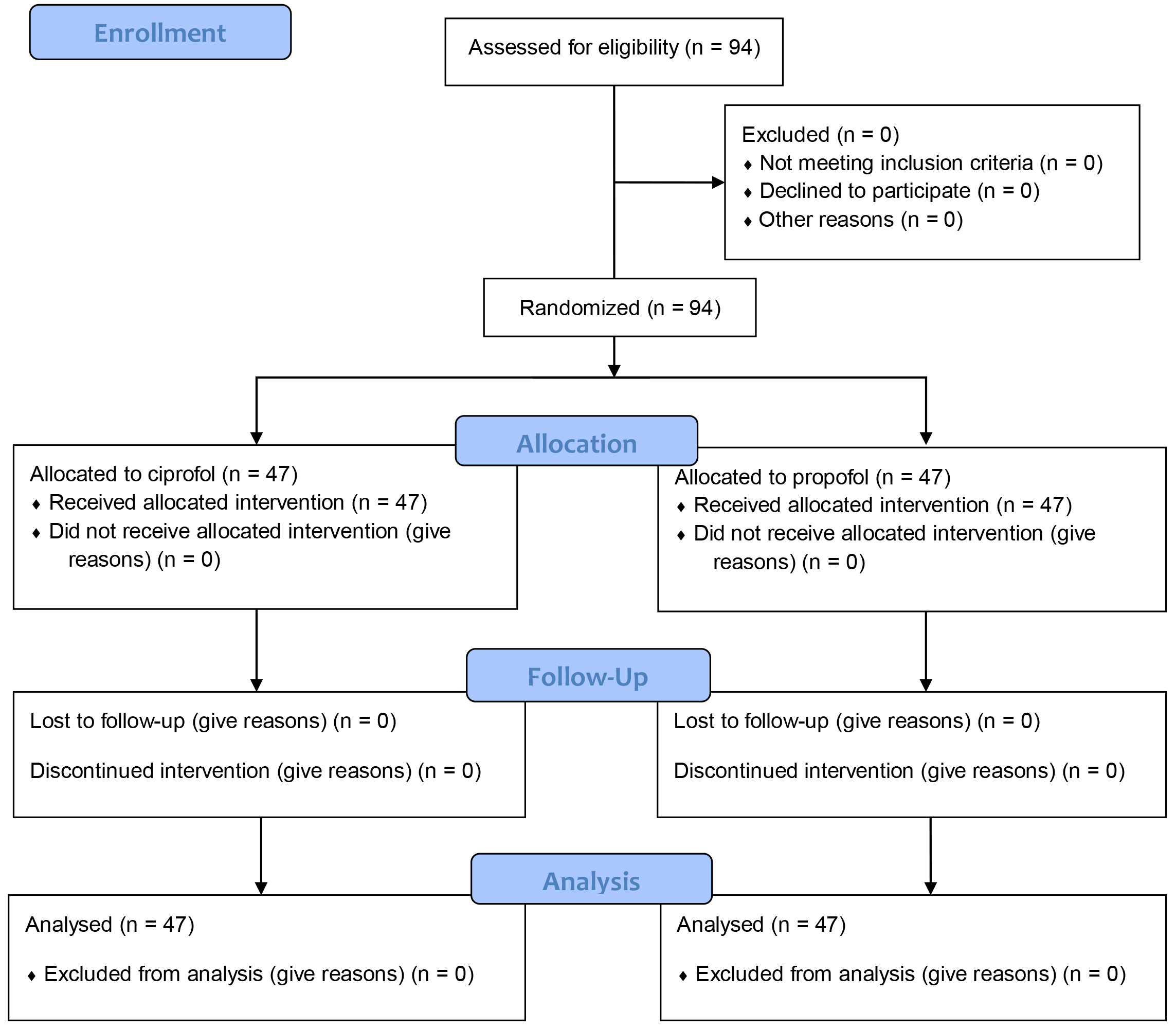 CONSORT Flow Diagram for participant selection.
