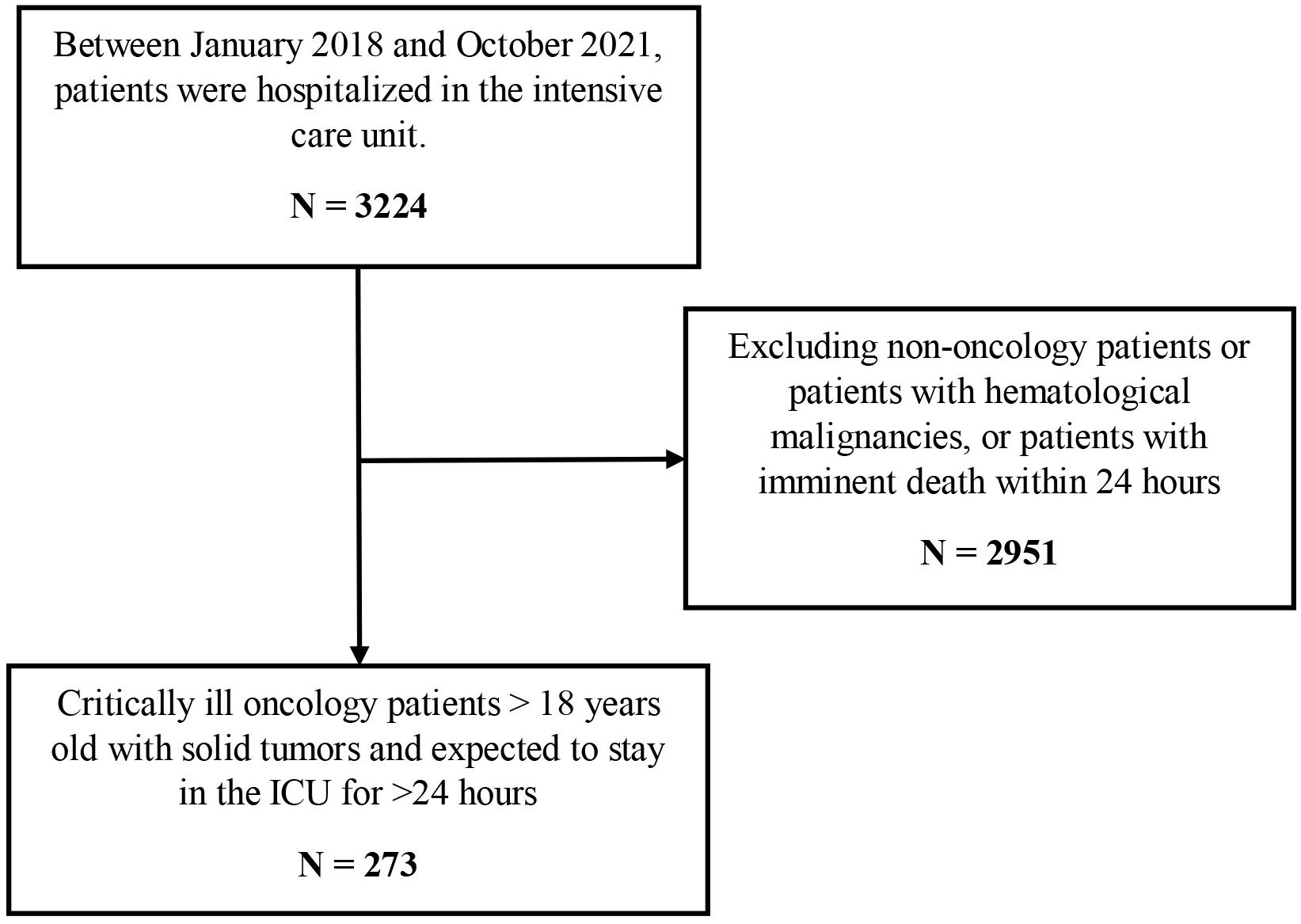 Flow diagram of subject enrolment. ICU, intensive care unit.