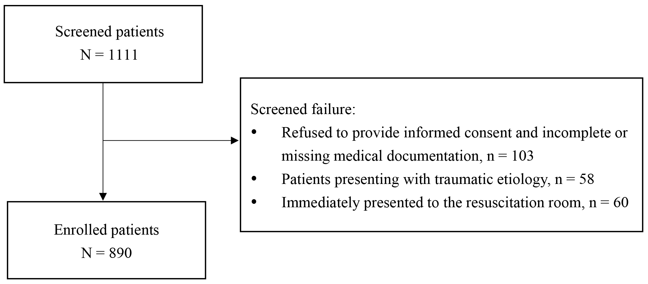 Flow diagram of patient selection and enrollment.