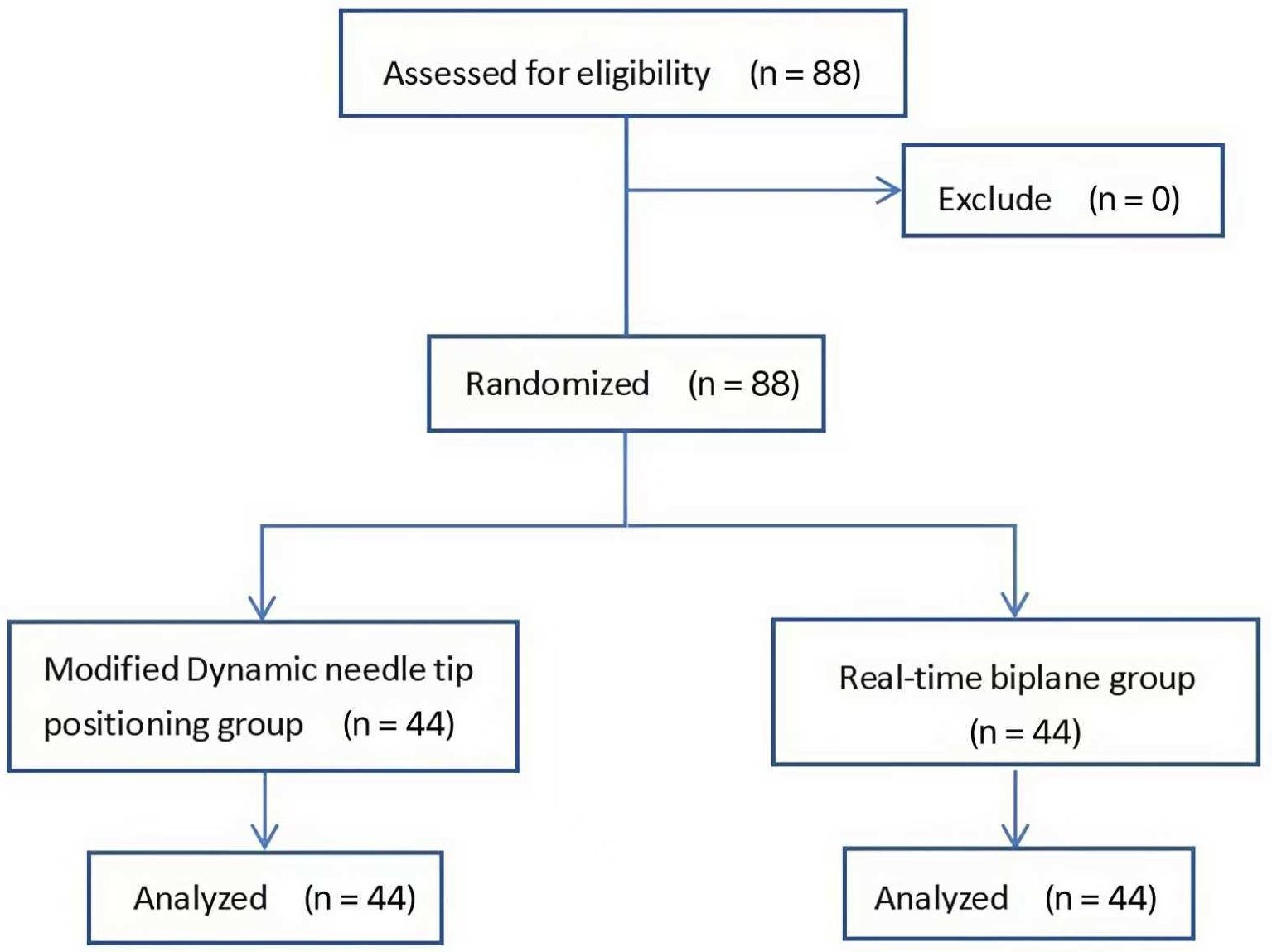 Flowchart of patient enrollment.
