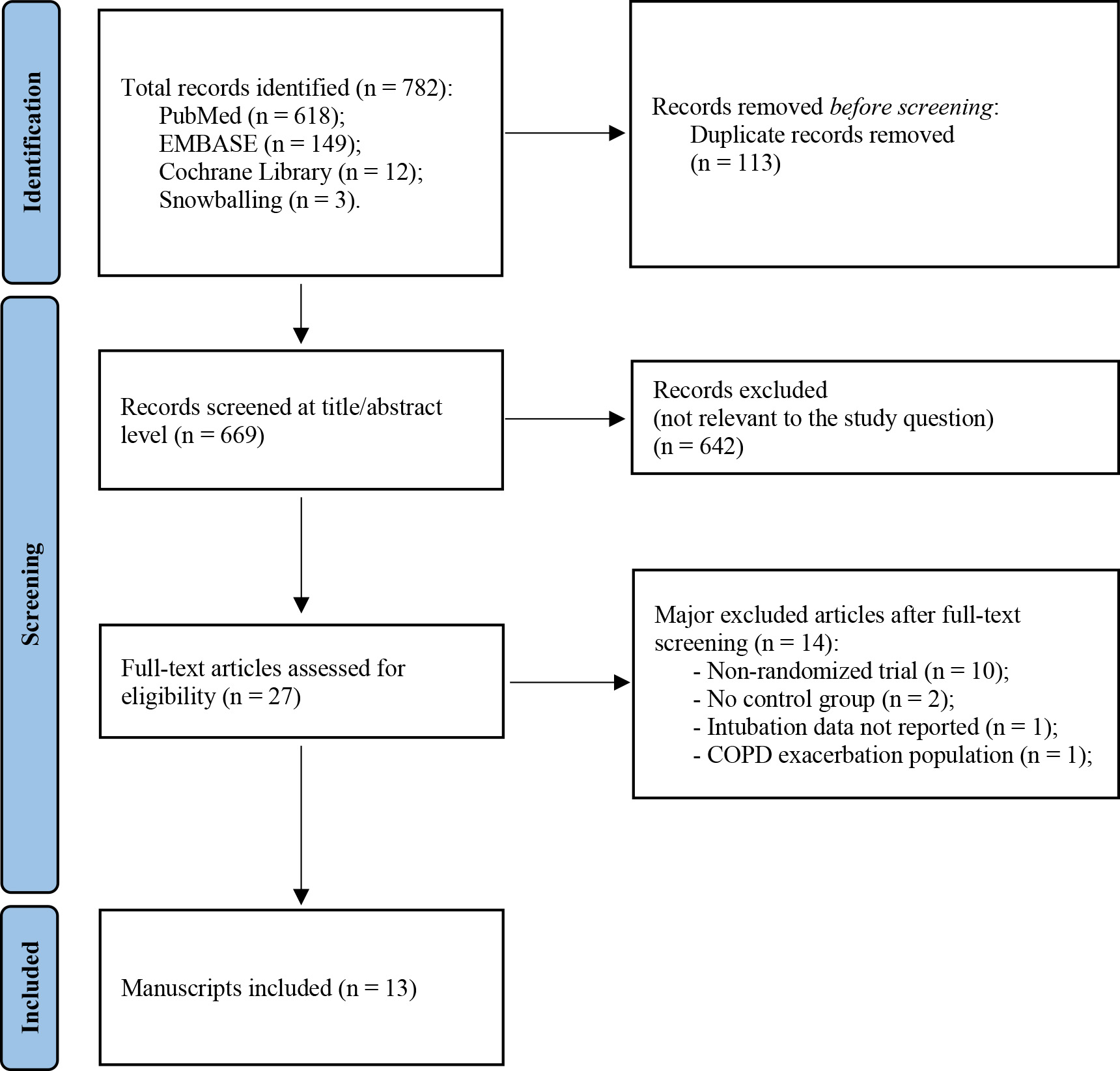PRISMA flowchart of the literature search process. COPD:
chronic obstructive pulmonary disease.