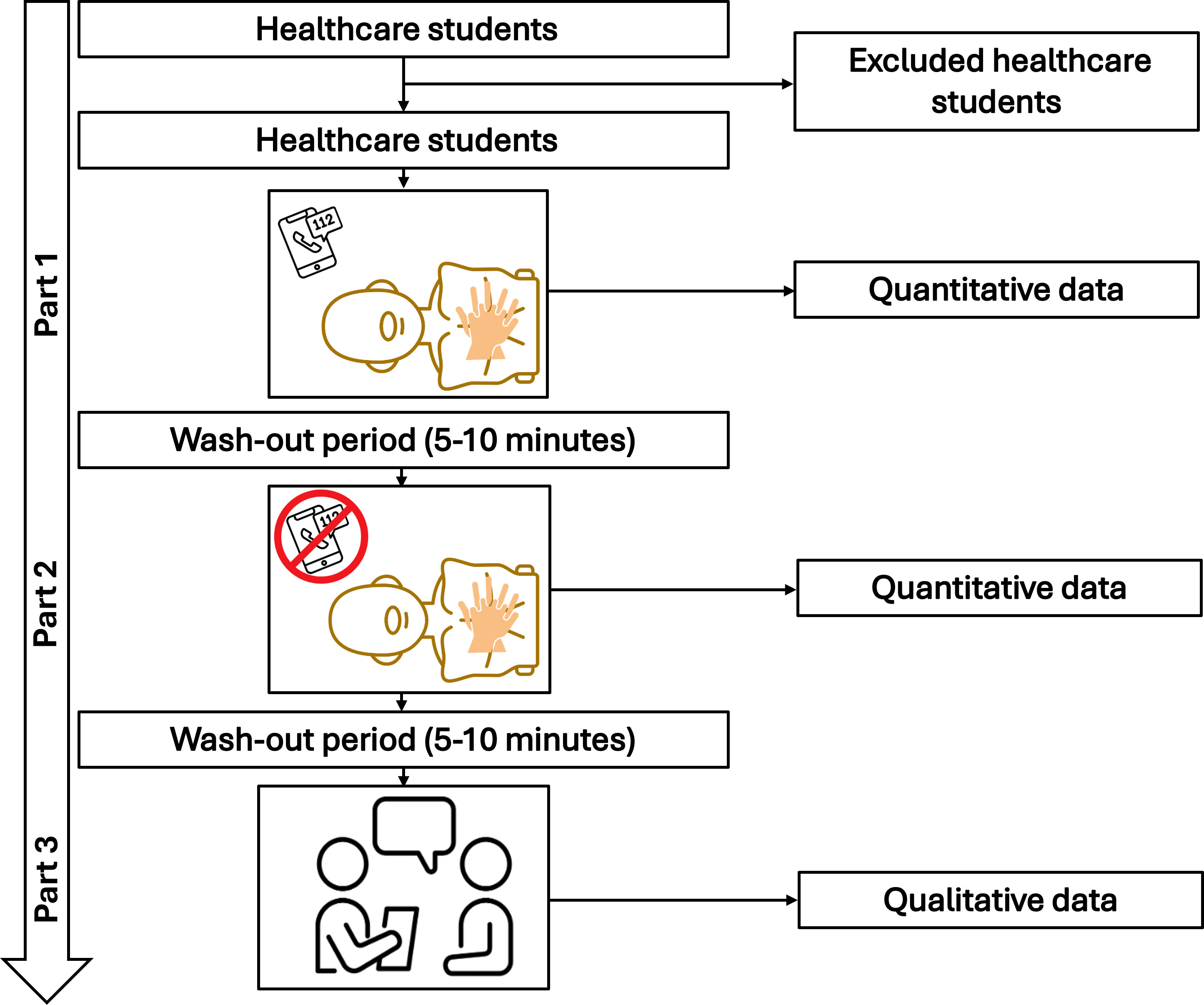 Flow diagram of study design.